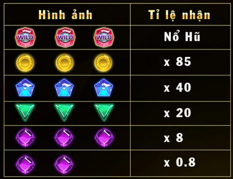 Khám Phá Trò Chơi Nổ Hũ Kim Cương Tại 789Club Đẳng Cấp Nhất 2026